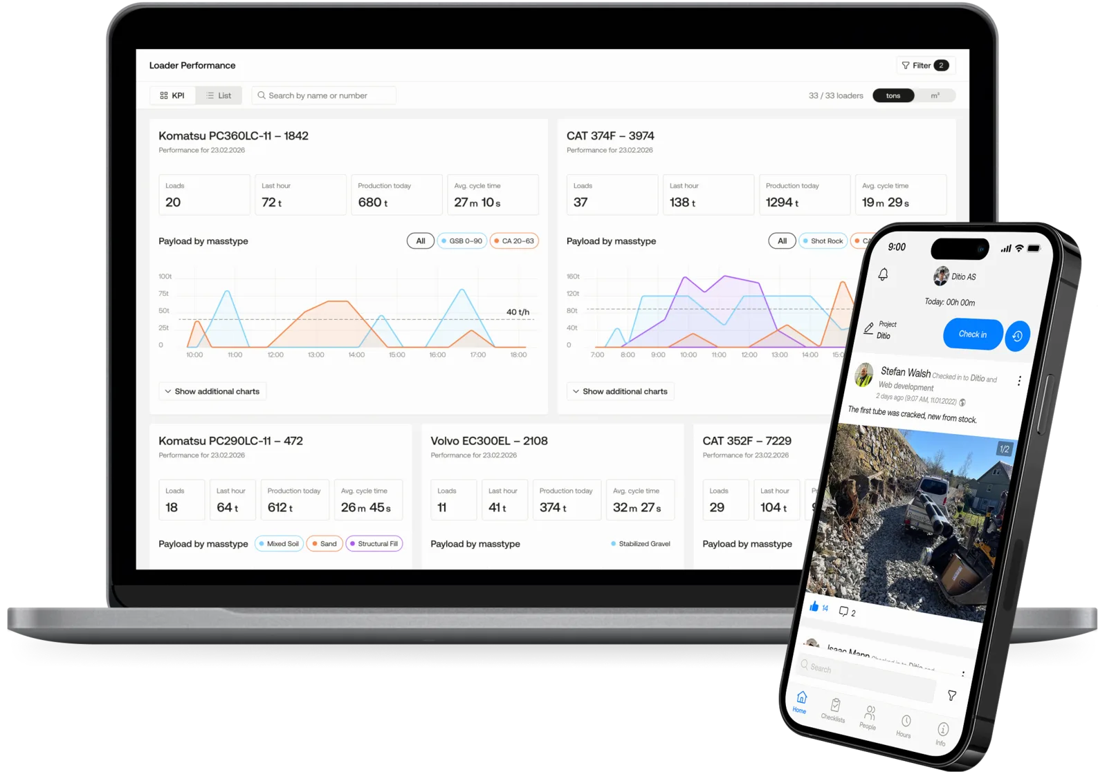 Ditio platform shown on laptop and mobile — loader performance dashboard and field worker communication